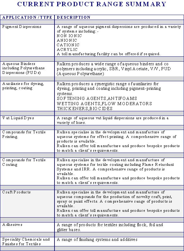 Ralken product range summary